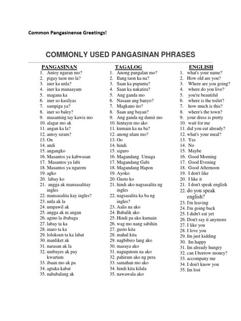 Commonly used Pangasinan Words .